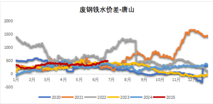 数据来源：富宝，Mysteel，紫金天风期货
