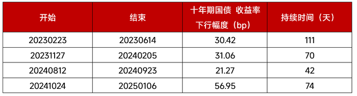 数据来源：IFind、申万宏源