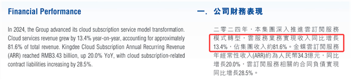 来源：金蝶国际2024年年报