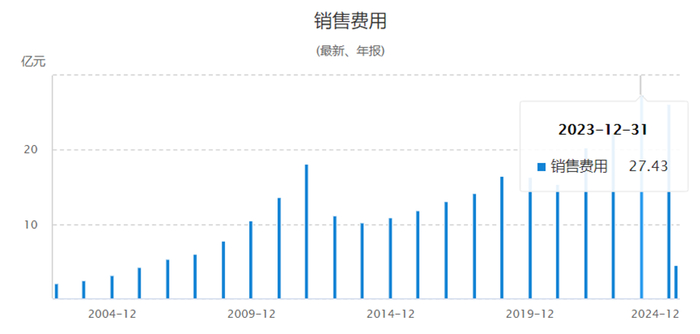 来源：通联数据