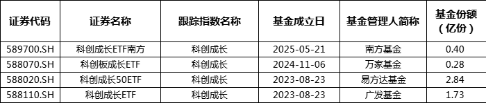 数据来源：Choice，截至2025/6/30