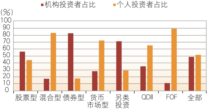 数据来源：Wind、建信基金