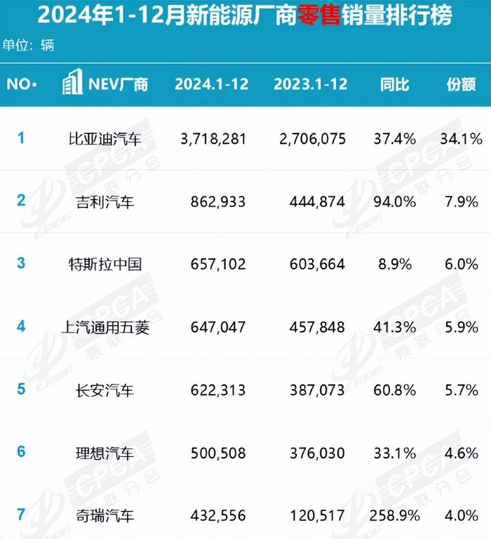 来源：中国汽车流通协会乘用车市场信息联席分会