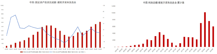 数据来源：路透、钢联、万得、汾渭、紫金天风风云