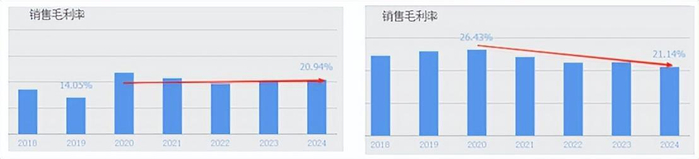 来源：同花顺，浙江世宝（左）伯特利（右）