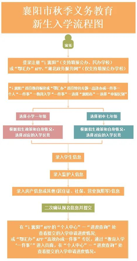 来源：襄阳教育发布
