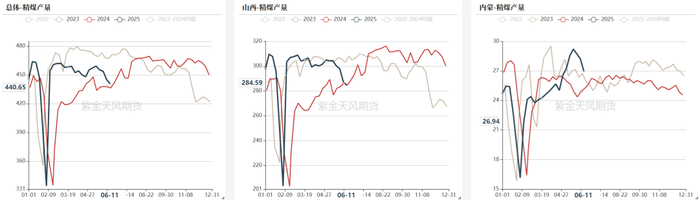 数据来源：路透、钢联、万得、汾渭、紫金天风风云
