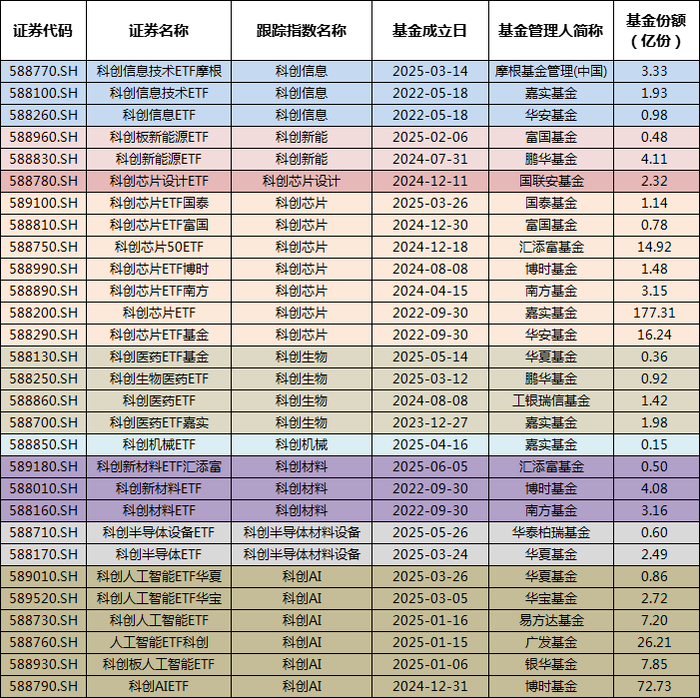 数据来源：Choice，截至2025/6/30