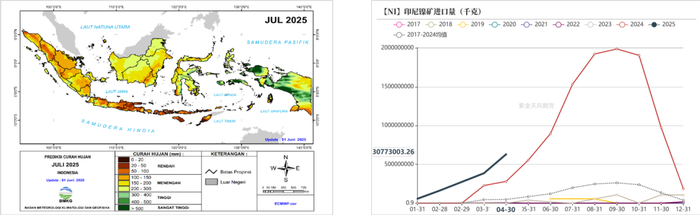 数据来源：SMM；紫金天风期货研究所