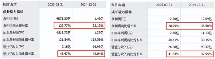 来源：同花顺，浙江世宝（左）伯特利（右）