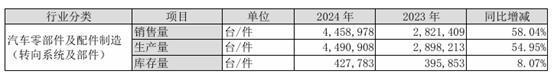 来源：浙江世宝2024年年报