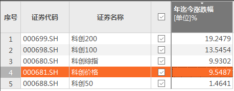 数据来源：Choice，截至2025/6/30