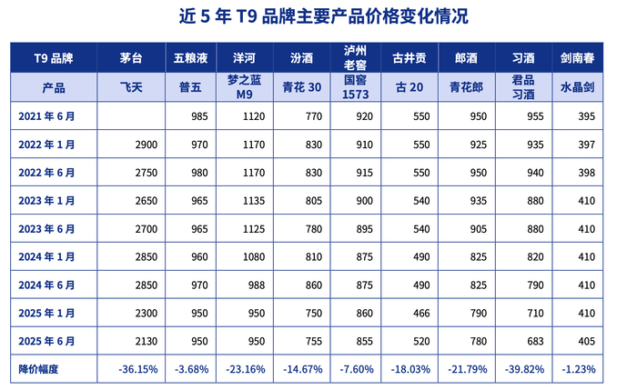 图源：《2024中国白酒行业市场中期研究报告》