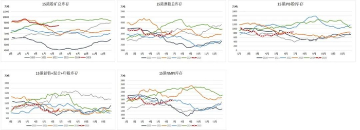 数据来源：Mysteel，紫金天风期货