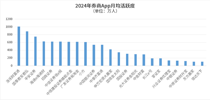 数据来源：易观千帆