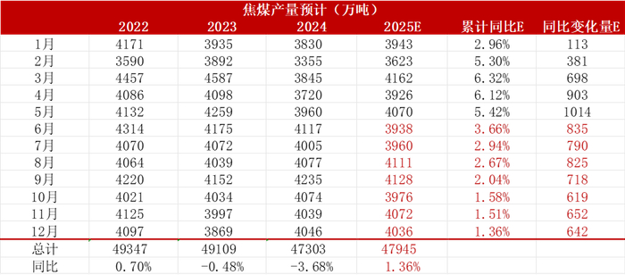 数据来源：路透、钢联、万得、汾渭、紫金天风风云