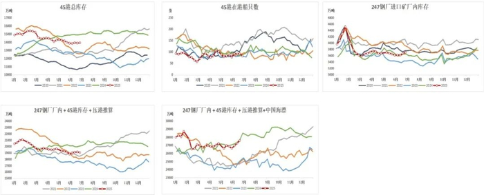 数据来源：Mysteel，紫金天风期货