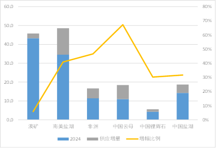 资料来源：公开资料整理、永安期货研究中心