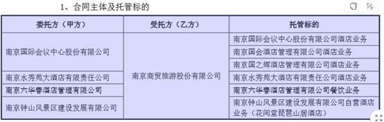 图片来源：公司公告
