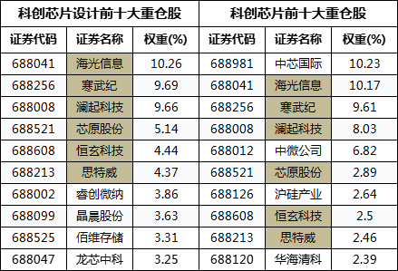 来源：中证指数公司，截至2025/6/30