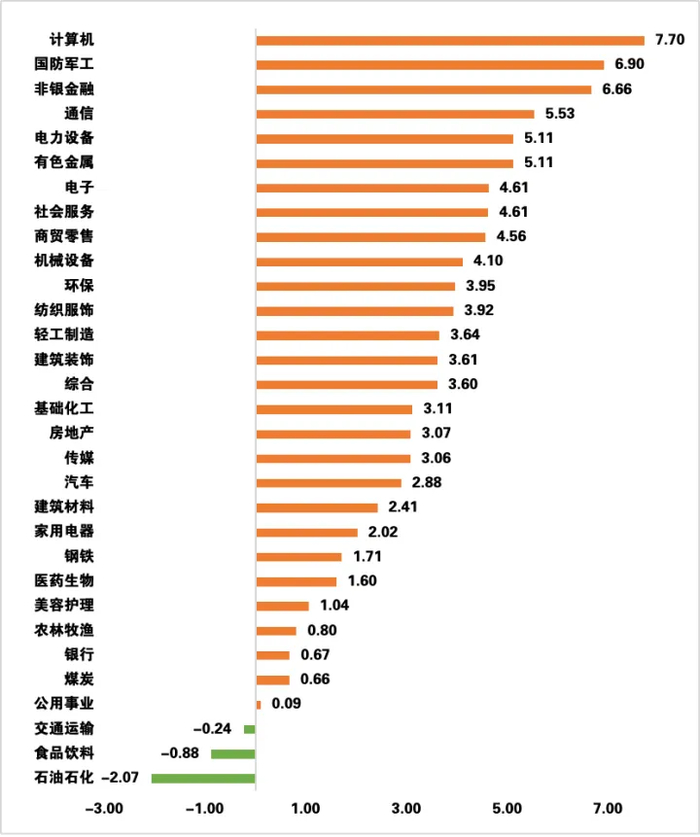 数据来源：Wind，日期截至2025年6月27日，指数过往业绩不预示其未来表现，投资须谨慎
