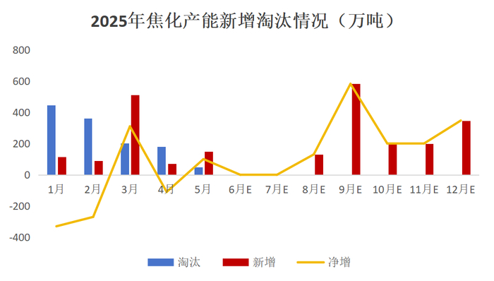 数据来源：路透、钢联、万得、汾渭、紫金天风风云