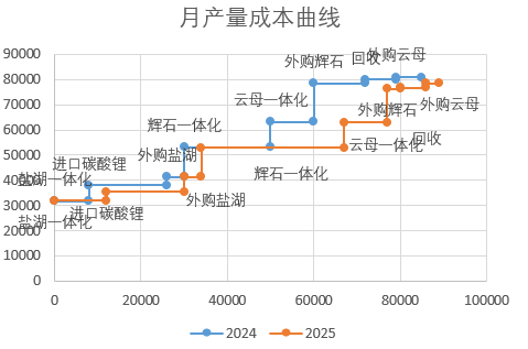 资料来源：公开资料整理、永安期货研究中心