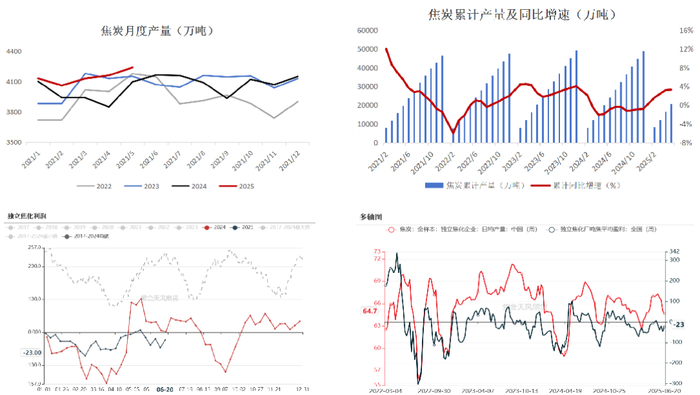 数据来源：路透、钢联、万得、汾渭、紫金天风风云
