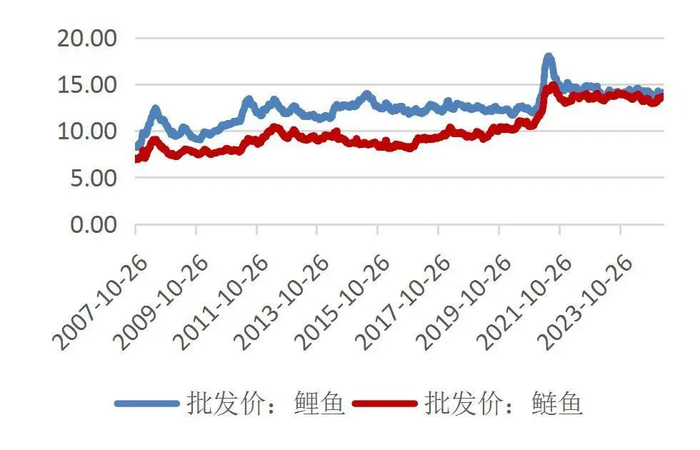 资料来源：Wind，山西证券研究所