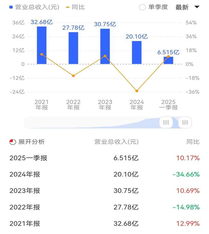 图片来源：同花顺