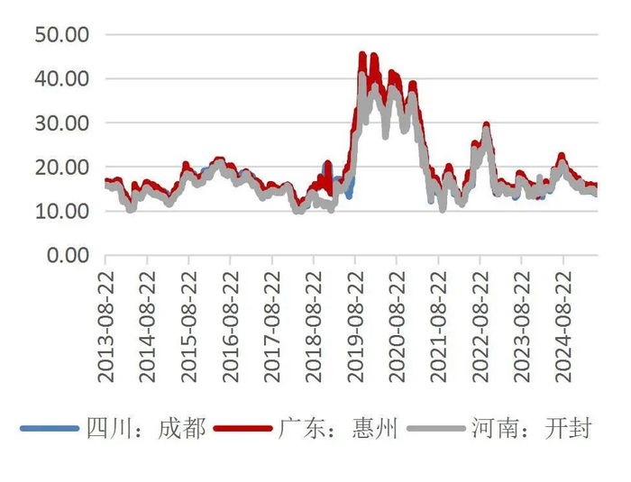 资料来源：Wind，山西证券研究所