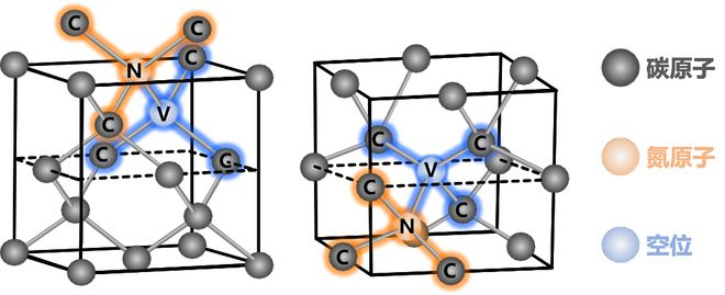 金刚石NV色心结构示意图