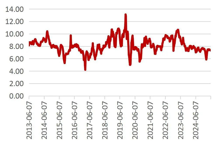 资料来源：Wind，山西证券研究所