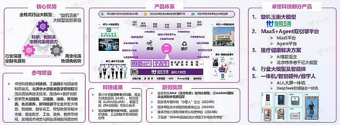 来源：卓世健康医疗场景创新案例-2025年AI Agent行业报告-甲子光年