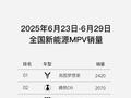 力压腾势D9、别克GL8！岚图梦想家连续两周称霸新能源MPV周销榜
