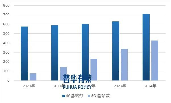 资料来源：普华有策