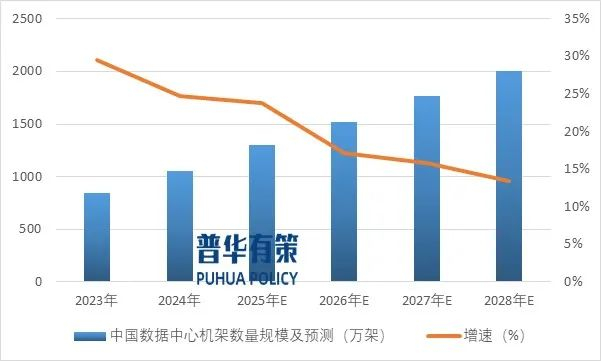 资料来源：普华有策