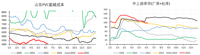 资料来源：隆众资讯、永安期货研究中心