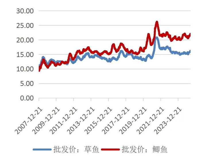 资料来源：Wind，山西证券研究所