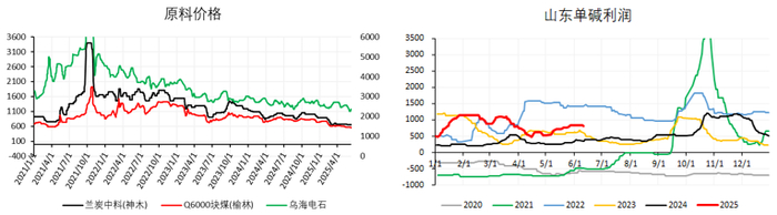 资料来源：Mysteel、永安期货研究中心