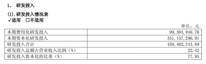 2024年研发投入，图片来源：通化东宝公告