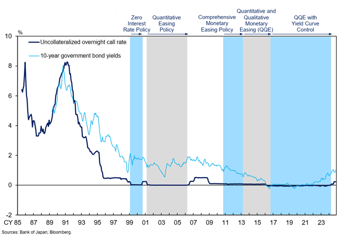 资料来源：Review of Monetary Policy from a Broad Perspective（日本央行）