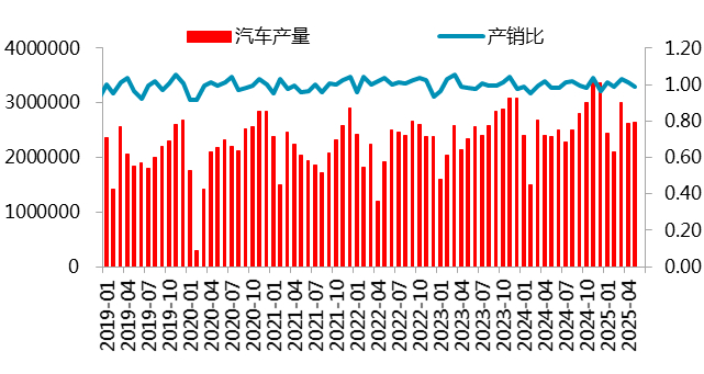 资料来源：SMM，一德有色
