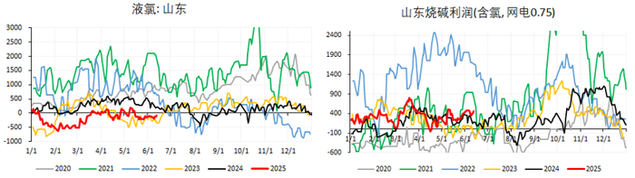 资料来源：卓创、Mysteel、永安期货研究中心