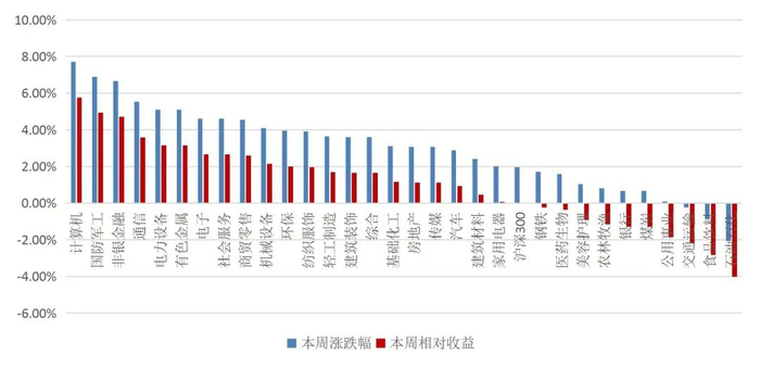 资料来源：Wind，山西证券研究所