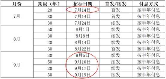 （资料来源：财政部，财联社整理）