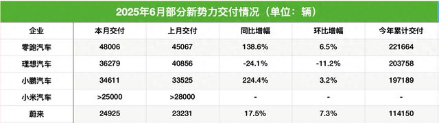 图片来源：每经记者 孙磊 制图