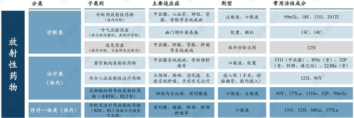 图片来源：摩熵咨询《中国放射性药物产业白皮书》