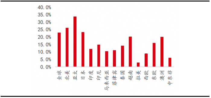 资料来源：欧睿数据