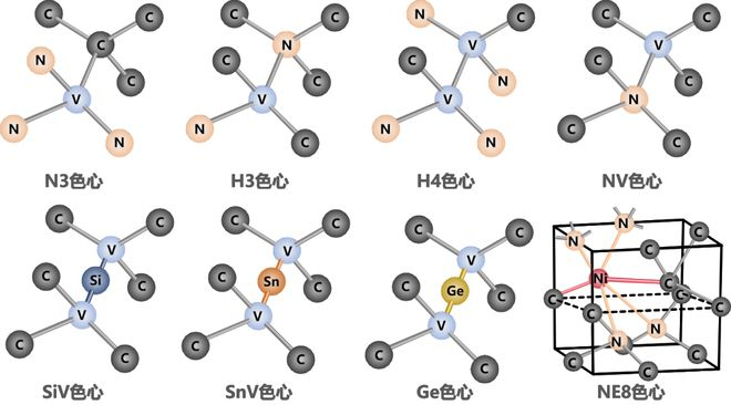 金刚石中常见色心及示意图